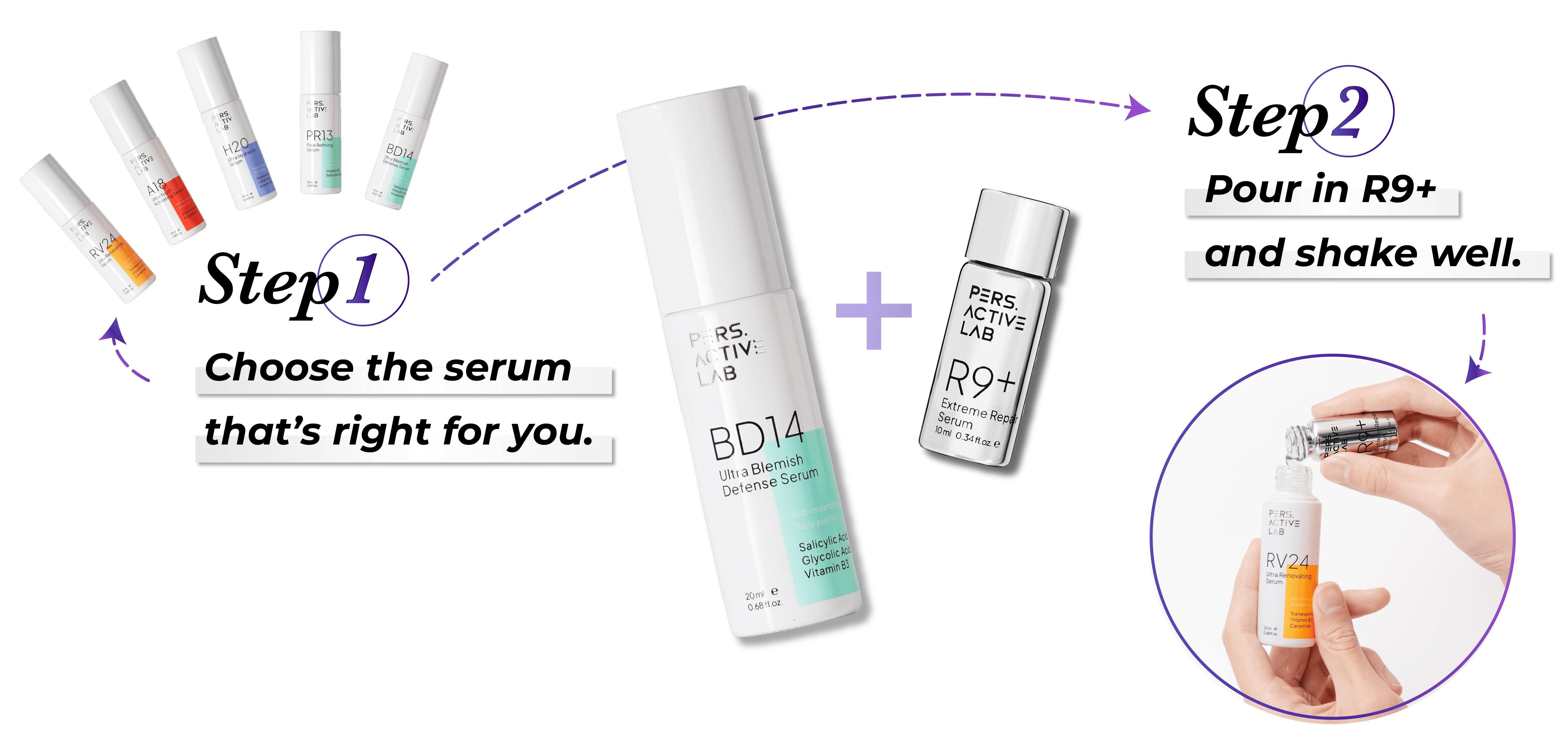 guide for using the Pers Active Lab BD14 Ultra Blemish Defense Serum and the R9+ Extreme Repair Serum